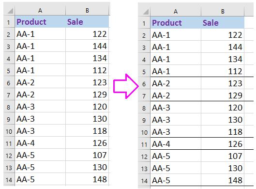 Kết quả của hàm